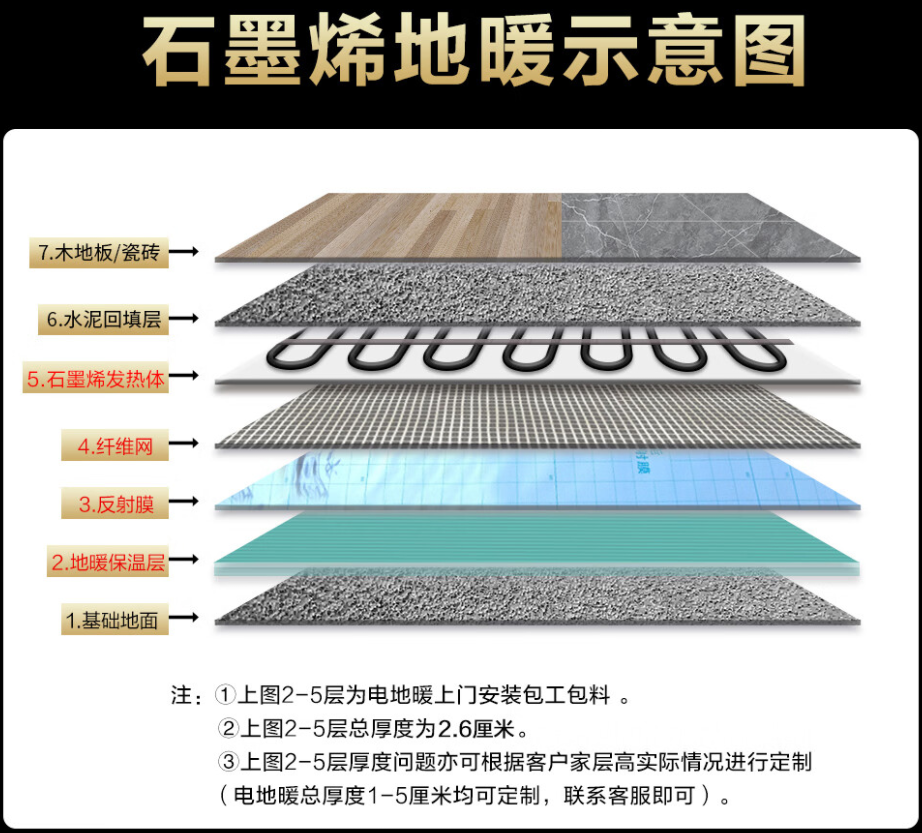 科尔沁右翼前旗 石墨烯电地暖公司哪家好？施工质量核心标准
